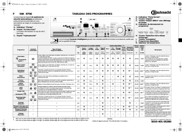 Bauknecht WA 9756 Washing machine Manuel utilisateur | Fixfr