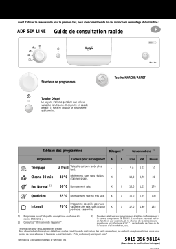 Whirlpool ADP Sealine 05 Dishwasher Manuel utilisateur