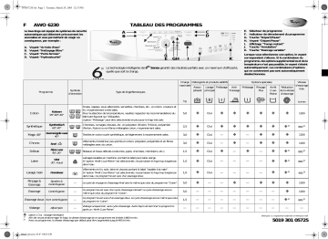 Whirlpool AWO 6230 Washing machine Manuel utilisateur | Fixfr