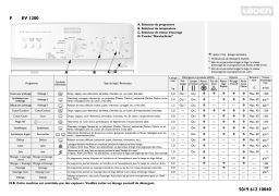 LADEN PLT 1200 WA Washing machine Manuel utilisateur