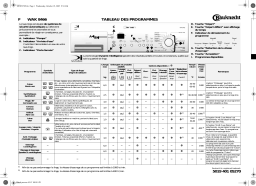 Bauknecht WAK 8466 Washing machine Manuel utilisateur