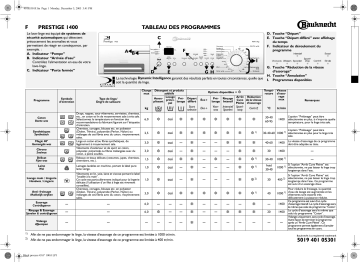 Bauknecht Prestige 1400 Washing machine Manuel utilisateur | Fixfr