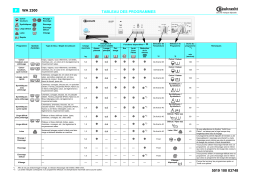Bauknecht WA 2300 Washing machine Manuel utilisateur