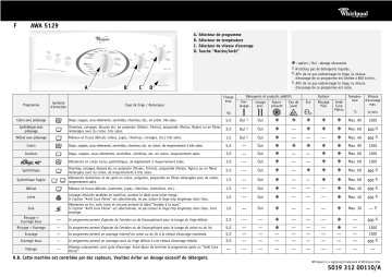Whirlpool AWA 5129 Washing machine Manuel utilisateur | Fixfr