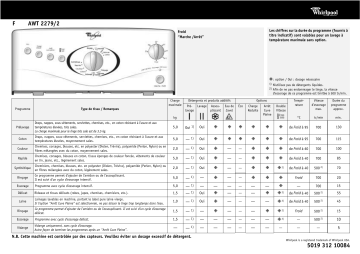 Whirlpool AWT 2279/2 Washing machine Manuel utilisateur | Fixfr