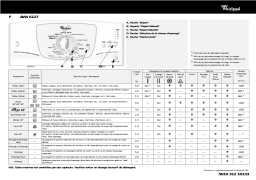 Whirlpool AWA 5200 Washing machine Manuel utilisateur