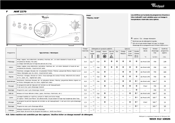 Whirlpool AWT 2279 Washing machine Manuel utilisateur | Fixfr
