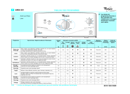 Whirlpool AWA 631 Washing machine Manuel utilisateur