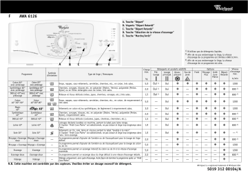 Whirlpool AWA 6126 Washing machine Manuel utilisateur | Fixfr
