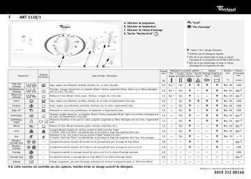 Whirlpool AWT 5128/1 Washing machine Manuel utilisateur | Fixfr