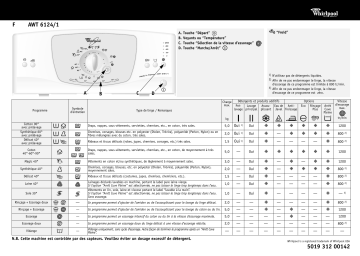 Whirlpool AWT 6124/1 Washing machine Manuel utilisateur | Fixfr