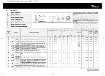 Whirlpool AWZ 412 Washing machine Manuel utilisateur | Fixfr