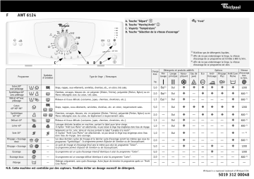 Whirlpool AWT 6124 Washing machine Manuel utilisateur | Fixfr