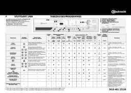 Bauknecht STUTTGART 1409 Washing machine Manuel utilisateur