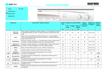 AWV 513/IG | Ignis AWV 513/2 Washing machine Manuel utilisateur | Fixfr