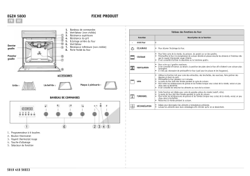 Bauknecht EGZH 5800 IN Oven Manuel utilisateur | Fixfr