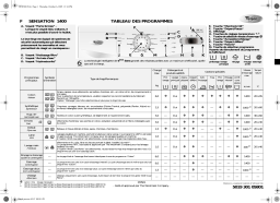 Whirlpool Sensation 1400 Washing machine Manuel utilisateur