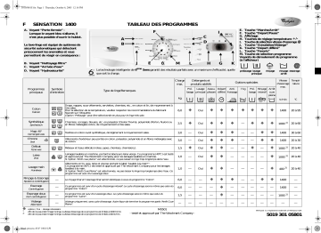 Whirlpool Sensation 1400 Washing machine Manuel utilisateur | Fixfr