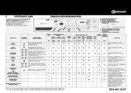 Bauknecht STUTTGART 1609 Washing machine Manuel utilisateur