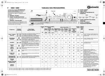 Bauknecht WAK 5460 Washing machine Manuel utilisateur | Fixfr
