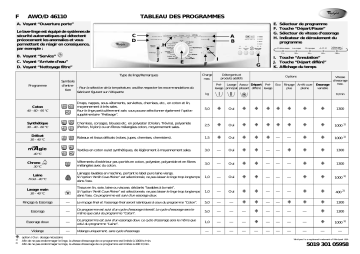 Whirlpool AWO/D 46110 Washing machine Manuel utilisateur | Fixfr