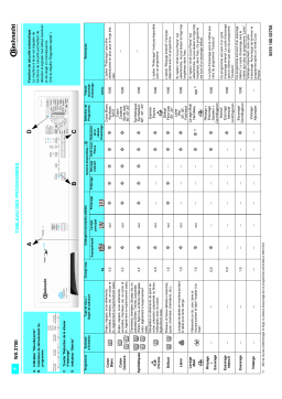 Bauknecht WA 2700 Washing machine Manuel utilisateur