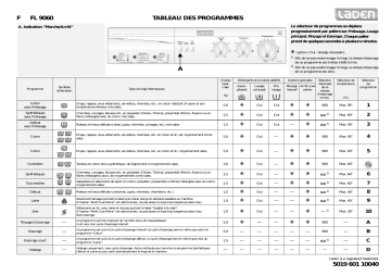 LADEN FL 9060 Washing machine Manuel utilisateur | Fixfr