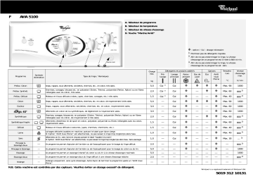 Whirlpool AWA 5100 Washing machine Manuel utilisateur | Fixfr