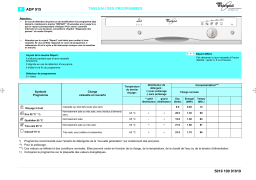 Whirlpool ADP 915/2 WH Dishwasher Manuel utilisateur