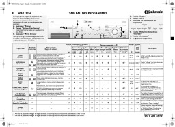 Bauknecht WAK 5266 Washing machine Manuel utilisateur