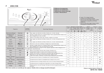 Whirlpool AWA 5106 Washing machine Manuel utilisateur | Fixfr