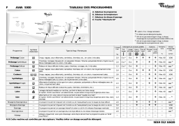 Whirlpool AWA 5300 Washing machine Manuel utilisateur