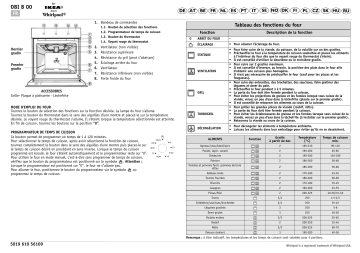 OBI B00 W | Mode d'emploi | IKEA OBI B00 S Oven Manuel utilisateur | Fixfr
