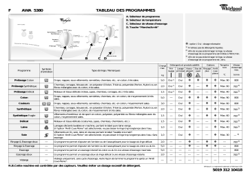 Whirlpool AWA 5380 Washing machine Manuel utilisateur | Fixfr