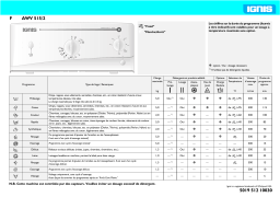 Ignis AWV 515/2 Washing machine Manuel utilisateur