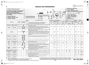 WA 9586 BK | Bauknecht WA 9786 BK Washing machine Manuel utilisateur | Fixfr