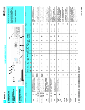 Bauknecht WA 8788 W Washing machine Manuel utilisateur | Fixfr