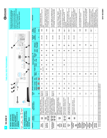 WA 8988W | WA 8988 W | Bauknecht WA 8788 W Washing machine Manuel utilisateur | Fixfr