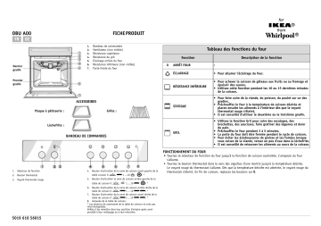 OBU A00 S | IKEA OBU A00 W Oven Manuel utilisateur | Fixfr