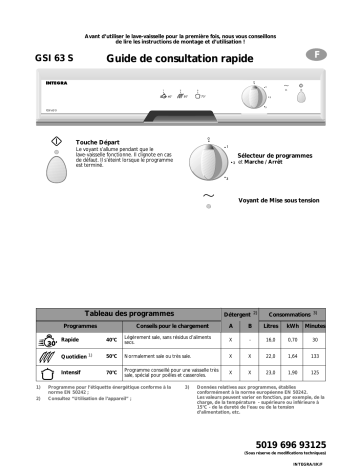 GSI 63 S WS | Integra GSI 63 S IX Dishwasher Manuel utilisateur | Fixfr