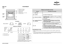 IKEA OBU A40 W Oven Manuel utilisateur