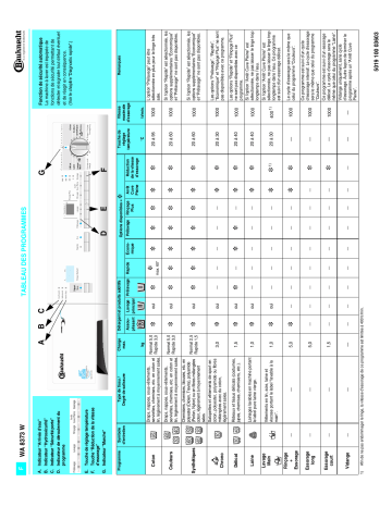 Bauknecht WA 8373 W Washing machine Manuel utilisateur | Fixfr