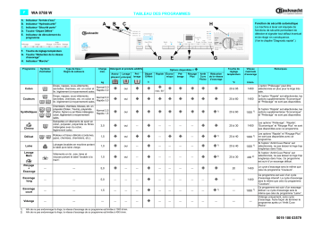 Bauknecht WA 8788W Washing machine Manuel utilisateur | Fixfr