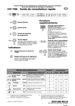 Bauknecht GSX 7988 Dishwasher Manuel utilisateur