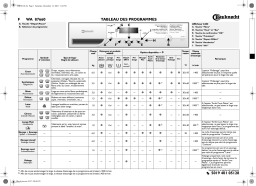 Bauknecht WA 87660 Washing machine Manuel utilisateur