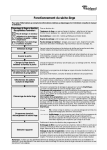 Whirlpool AWZ 7813 : Guide Rapide + Chat IA &amp; PDF