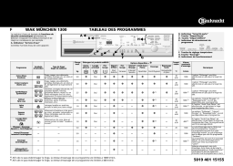 Bauknecht WAKMunchen 1300 Washing machine Manuel utilisateur