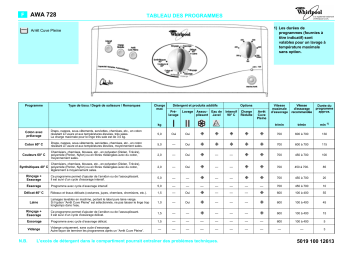 LADEN AWA 728 Washing machine Manuel utilisateur | Fixfr