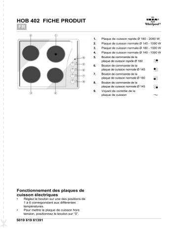 HOB 402/S | IKEA HOB 402/W Hob Manuel utilisateur | Fixfr