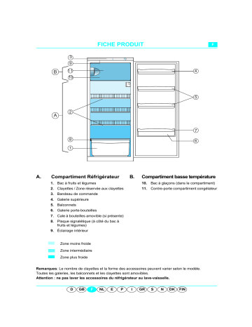 AM 3290 | ART 604/G/BR | Whirlpool AM 2290 Refrigerator Manuel utilisateur | Fixfr